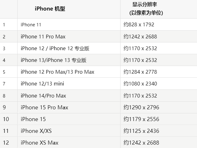 苹站前果维修分享iPhone主屏幕壁纸显得模糊怎么办