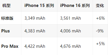 站前苹果16维修分享iPhone16/Pro系列机模再曝光