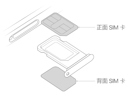 站前苹果15维修分享iPhone15出现'无SIM卡'怎么办 