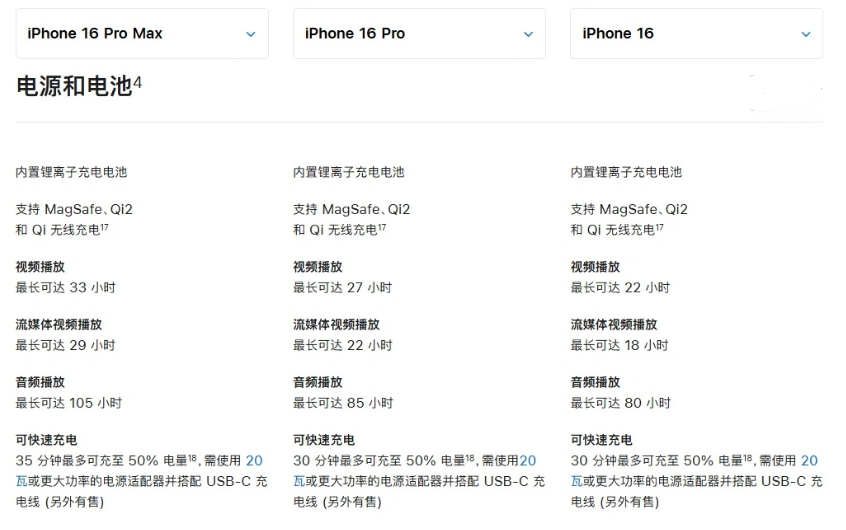 站前苹果手机维修分享 iPhone 16 目前实测充电峰值功率不超过 39W 