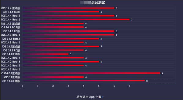 站前苹果手机维修分享iOS14.5beta1续航怎么样 