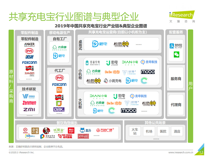 站前苹果手机维修分享iPhone 12 如何安全使用共享充电宝 