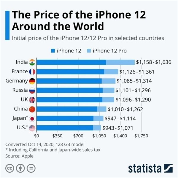站前苹果手机维修分享哪个购买iPhone 12/12 Pro更便宜 