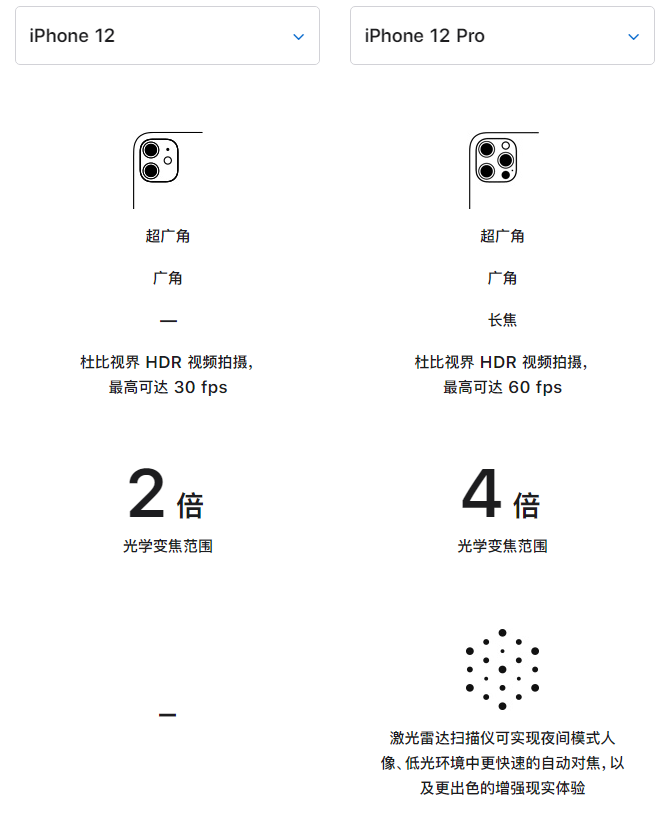 站前苹果手机维修分享苹果 iPhone 12 与 iPhone 12 Pro 选哪款 